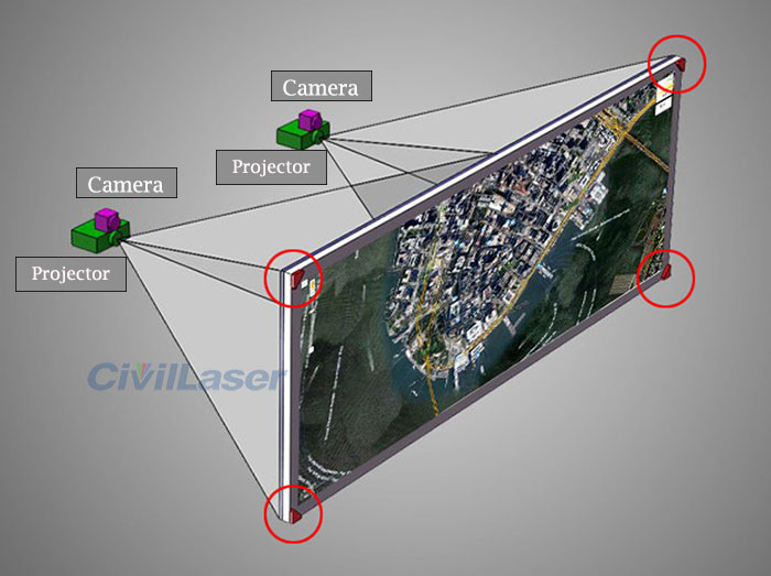 Multi Point Touch Screen 808nm Interactive Projection Trapezoid 레이저 모듈 Line